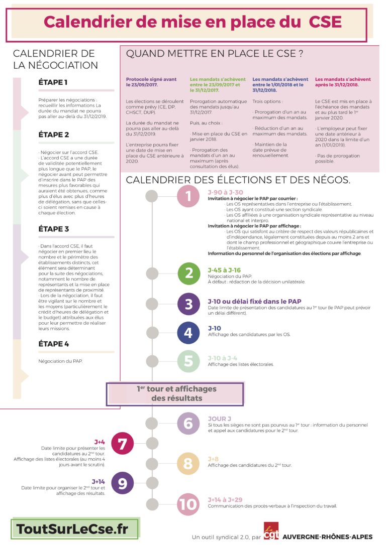 Calendrier de mise en place du CSE - Tout sur le CSE